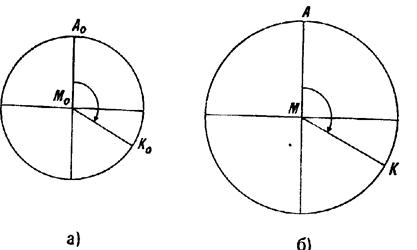 Нескінченно мале коло на глобусі і на карті в рівнокутній проекції