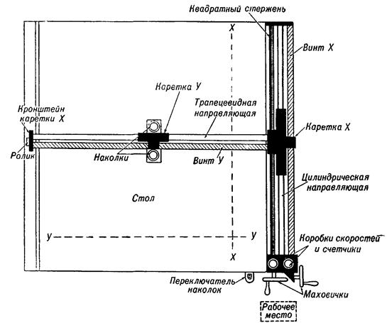 Схема пристрою координатографа БК-2