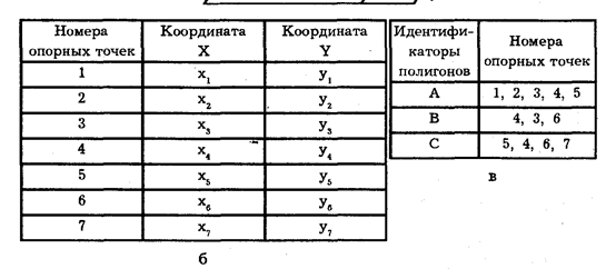 координаты полигонов