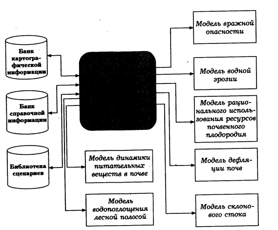 Структура компьютерной системы оптимизации