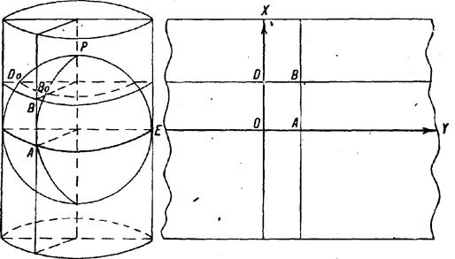 Цилиндр, касающийся глобуса по экватору