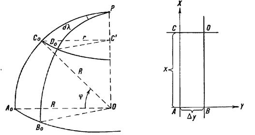 Два меридиана и две параллели на глобусе и на карте в цилиндрической проекции