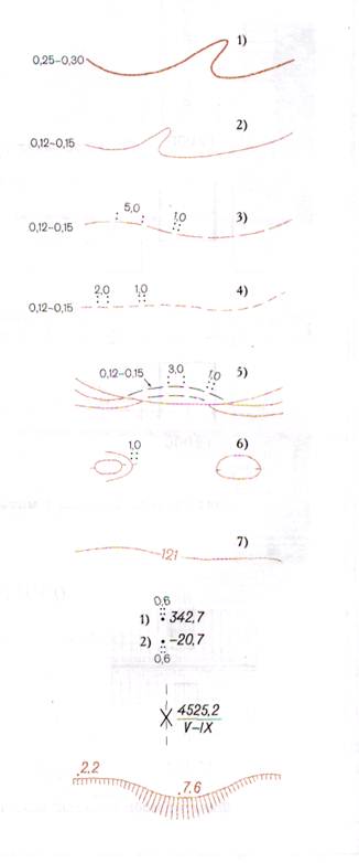 Горизонталі: 1)  горизонталі потовщені (через заданий інтервал основного переізу), 2)  горизонталі основні, 3)  горизонталі додаткові (напівгоризонталі – на половині висоти основного перерізу), 4)  горизонталі допоміжні (на довільній висоті), 5)  горизонталі для зображення нависаючих схилів, 6)  покажчики напряму схилів (бергштрихи), 7)  підписи горизонталей. Позначки висотні: 1)  вище нуля Кронштадтського футштока, 2)  нижче нуля . Кронштадтського футштока. Обриви земляні.